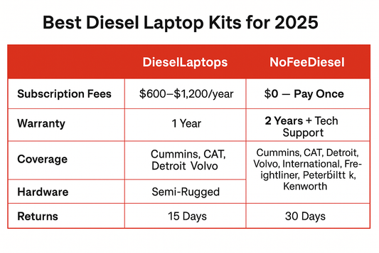 Best Diesel Laptop Kits for 2025 (Comparison Guide)