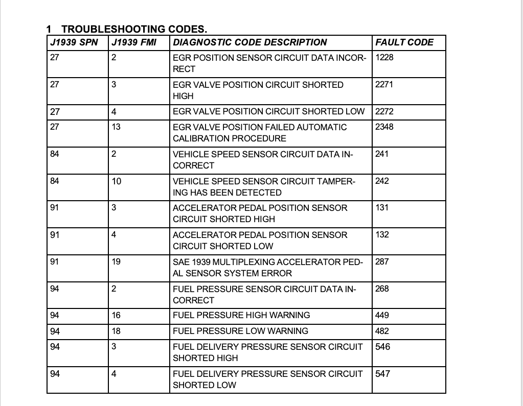 Top 5 Diesel Fault Codes You Can Clear Yourself (No Dealer Required)