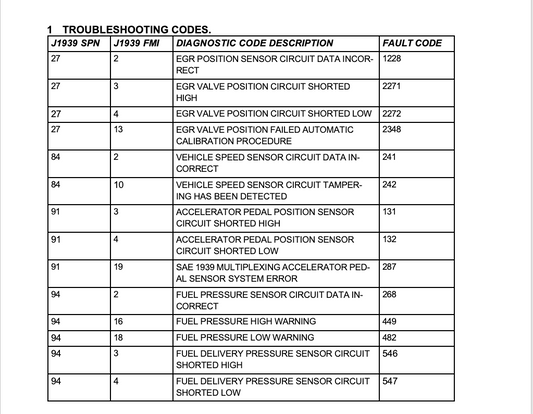 Top 5 Diesel Fault Codes You Can Clear Yourself (No Dealer Required)