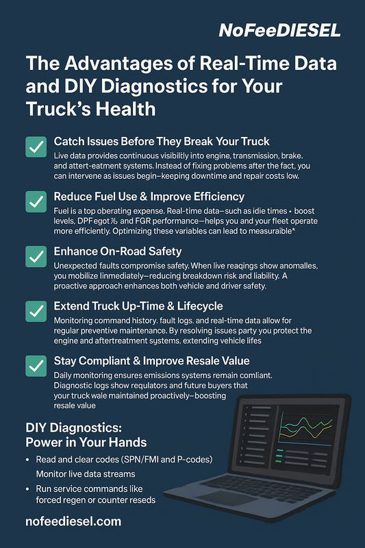 Infographic showing benefits of real-time diesel diagnostics and DIY laptop tools for truck uptime, safety, and fuel efficiency