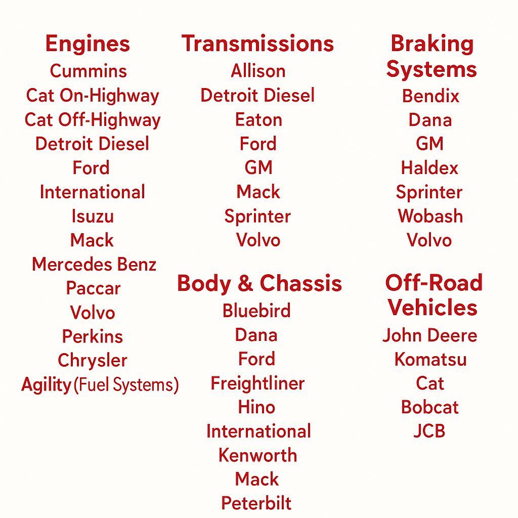 Diesel diagnostic software compatible with Cummins, CAT, Detroit, Volvo, Paccar, and more