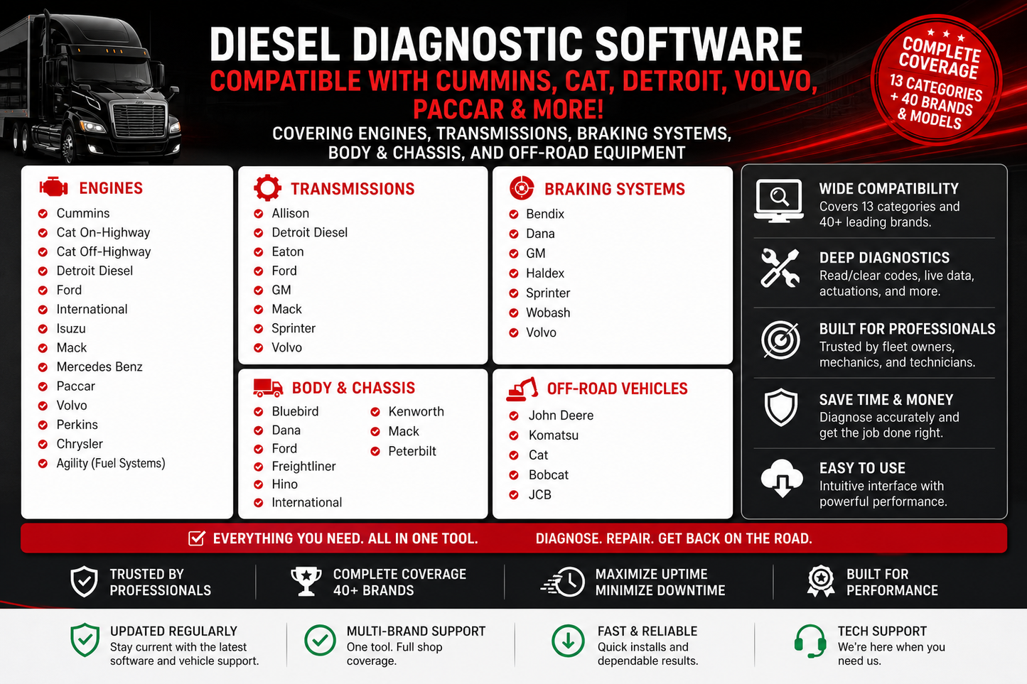 Diesel Diagnostic Laptops – Truck & Off-Road Heavy Duty Scanner Kit